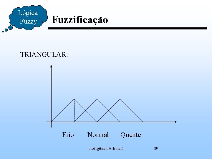 Lógica Fuzzy Fuzzificação TRIANGULAR: Frio Normal Quente Inteligência Artificial 39 