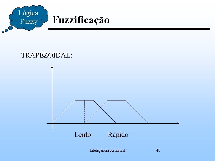 Lógica Fuzzy Fuzzificação TRAPEZOIDAL: Lento Rápido Inteligência Artificial 40 