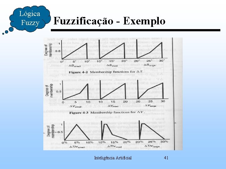 Lógica Fuzzy Fuzzificação - Exemplo Inteligência Artificial 41 