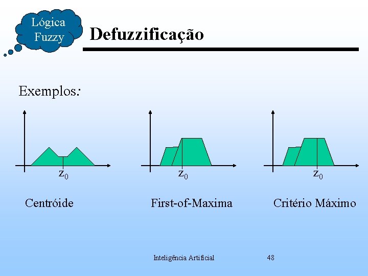 Lógica Fuzzy Defuzzificação Exemplos: z 0 Centróide z 0 First-of-Maxima Inteligência Artificial z 0