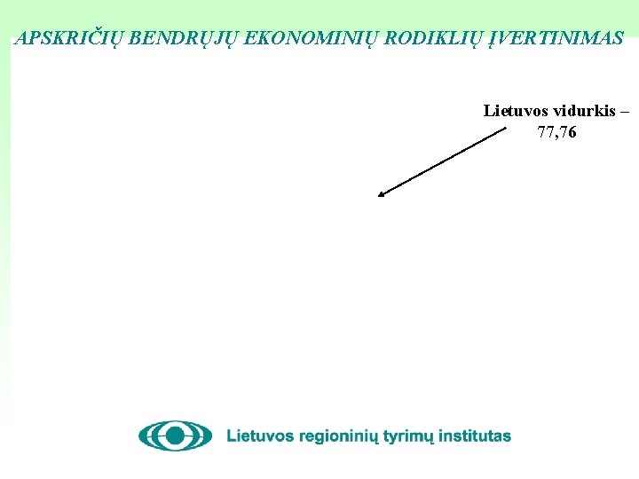 APSKRIČIŲ BENDRŲJŲ EKONOMINIŲ RODIKLIŲ ĮVERTINIMAS Lietuvos vidurkis – 77, 76 