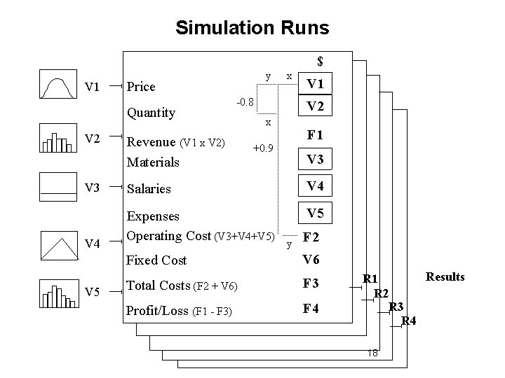 Simulation Runs $ V 1 Price Quantity V 2 V 3 V 4 V