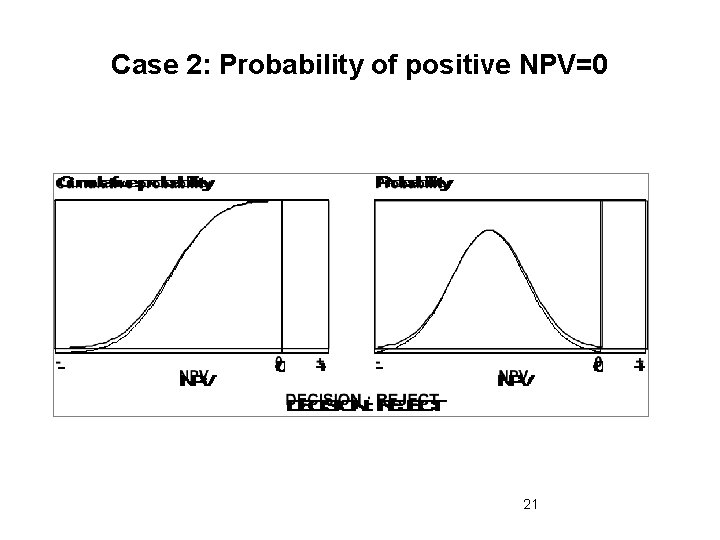 Case 2: Probability of positive NPV=0 21 