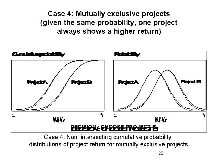 Case 4: Mutually exclusive projects (given the same probability, one project always shows a