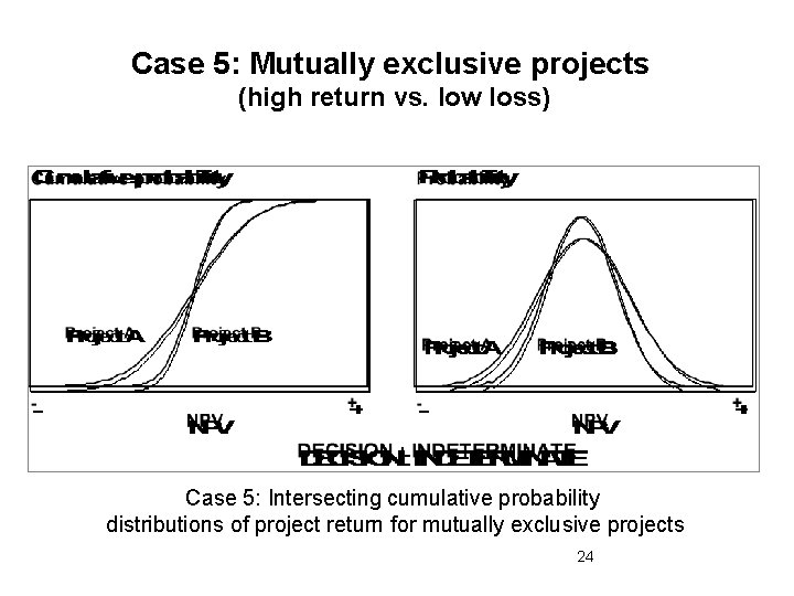 Case 5: Mutually exclusive projects (high return vs. low loss) Case 5: Intersecting cumulative