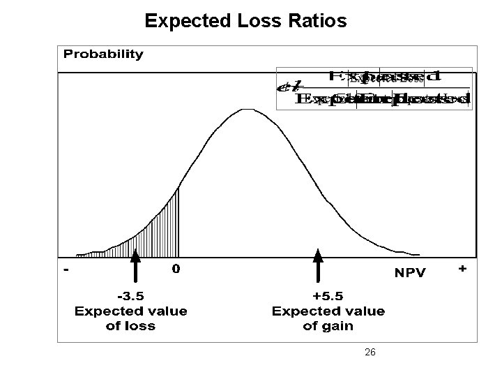 Expected Loss Ratios 26 