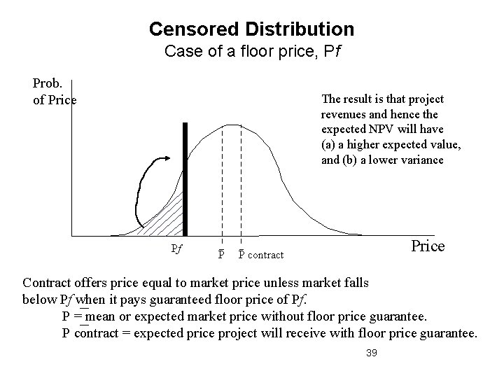 Censored Distribution Case of a floor price, Pf Prob. of Price The result is