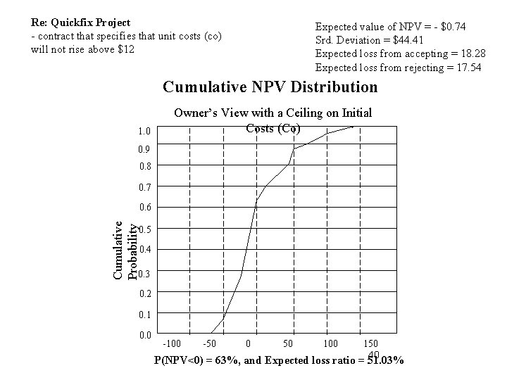 Re: Quickfix Project - contract that specifies that unit costs (co) will not rise