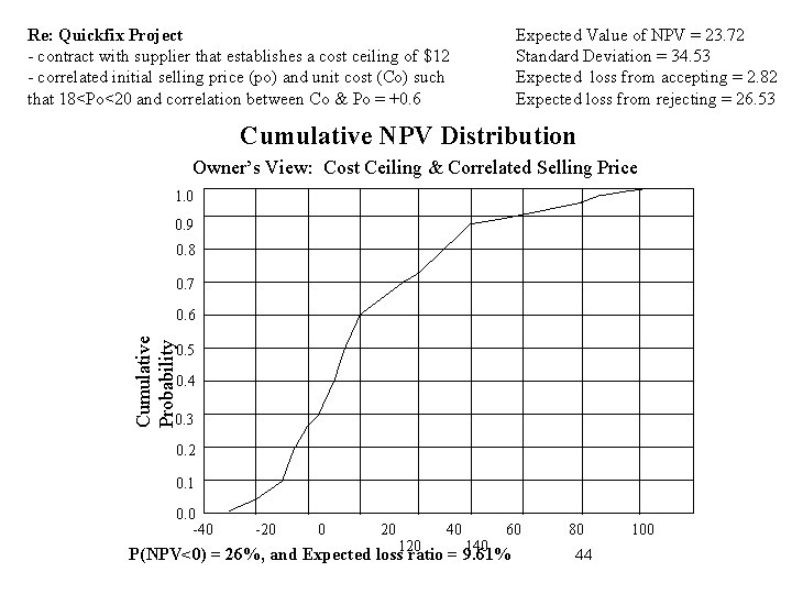 Re: Quickfix Project - contract with supplier that establishes a cost ceiling of $12