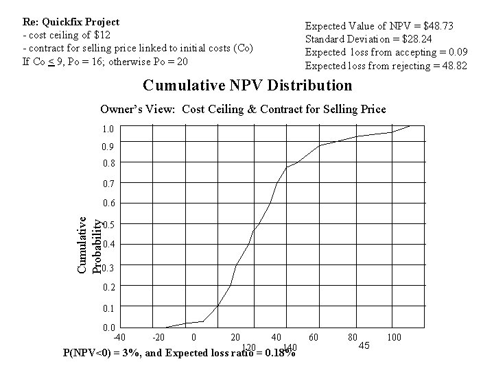 Re: Quickfix Project - cost ceiling of $12 - contract for selling price linked