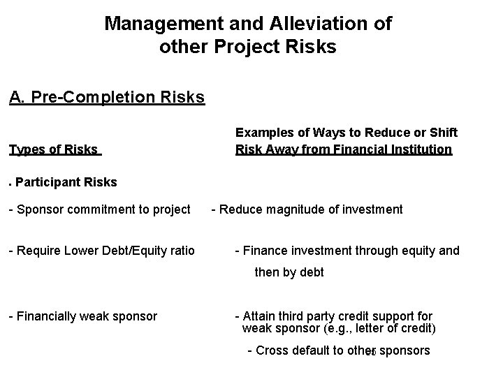 Management and Alleviation of other Project Risks A. Pre-Completion Risks Types of Risks Examples