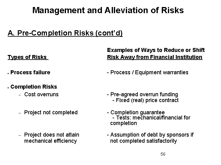 Management and Alleviation of Risks A. Pre-Completion Risks (cont’d) Types of Risks Process failure