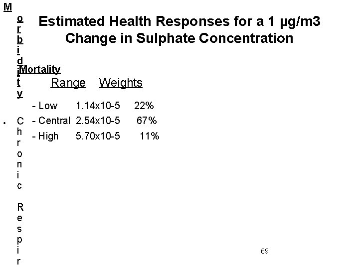 M o Estimated Health Responses for a 1 µg/m 3 r b Change in