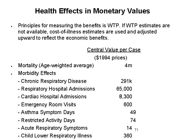 Health Effects in Monetary Values Principles for measuring the benefits is WTP. If WTP