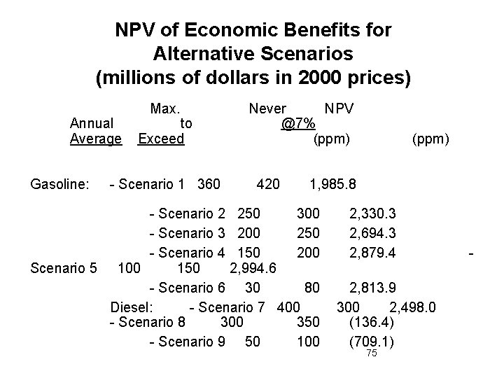 NPV of Economic Benefits for Alternative Scenarios (millions of dollars in 2000 prices) Annual