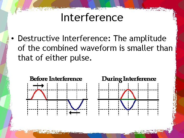 Interference • Destructive Interference: The amplitude of the combined waveform is smaller than that