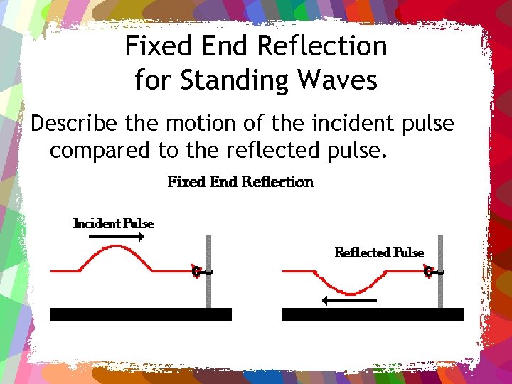 Fixed End Reflection for Standing Waves Describe the motion of the incident pulse compared