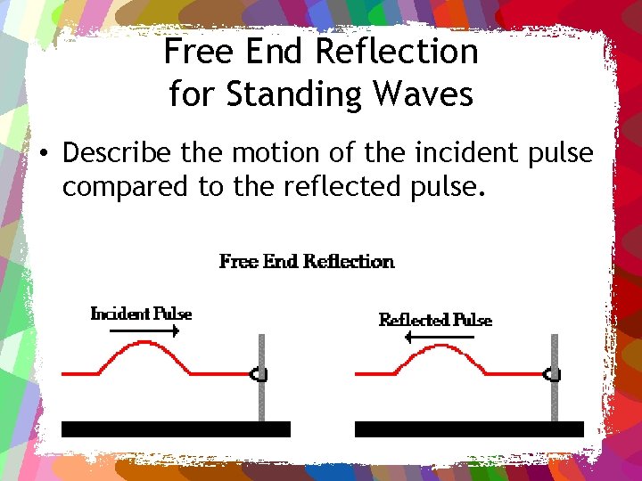 Free End Reflection for Standing Waves • Describe the motion of the incident pulse