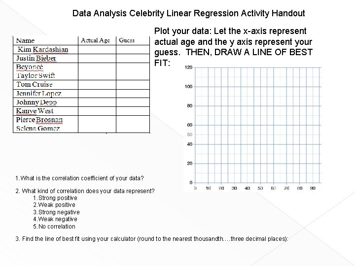 Data Analysis Celebrity Linear Regression Activity Handout Plot your data: Let the x-axis represent