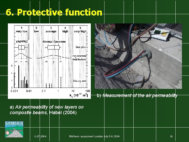 6. Protective function b) Measurement of the air permeability a) Air permeability of new