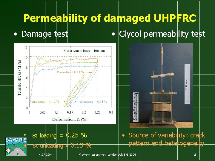 Permeability of damaged UHPFRC • Damage test • Glycol permeability test • et loading