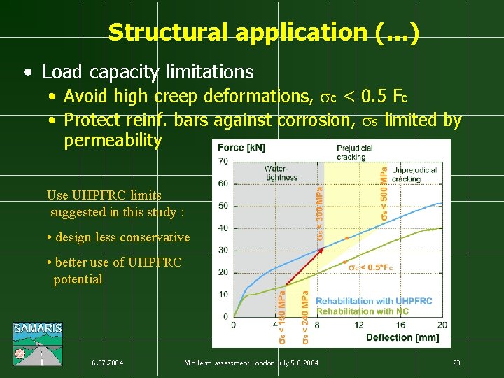 Structural application (…) • Load capacity limitations • Avoid high creep deformations, sc <
