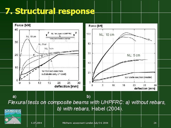 7. Structural response NL: 10 cm NL: 5 cm a) b) Flexural tests on