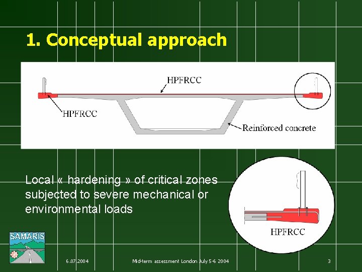 1. Conceptual approach Local « hardening » of critical zones subjected to severe mechanical