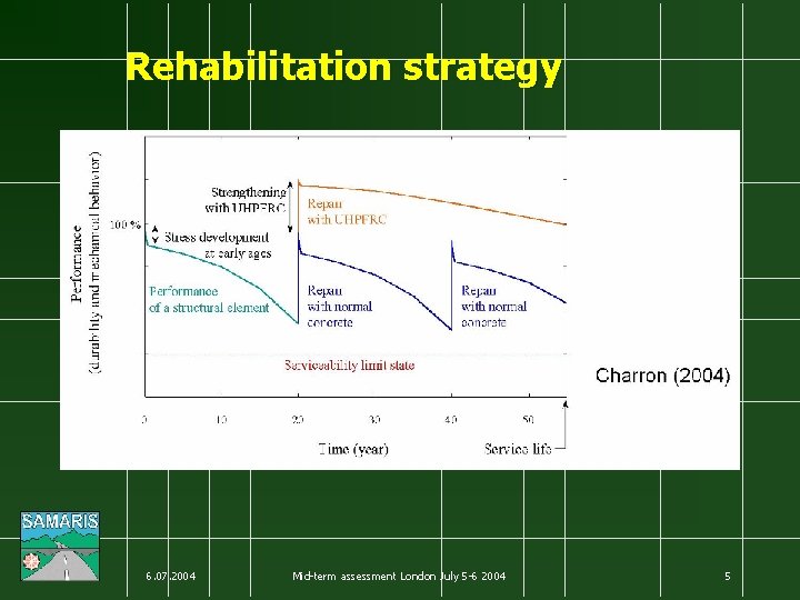 Rehabilitation strategy 6. 07. 2004 Mid-term assessment London July 5 -6 2004 5 