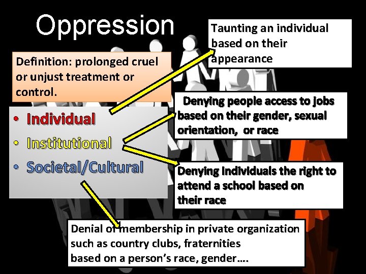Oppression Definition: prolonged cruel or unjust treatment or control. • • • Individual Institutional