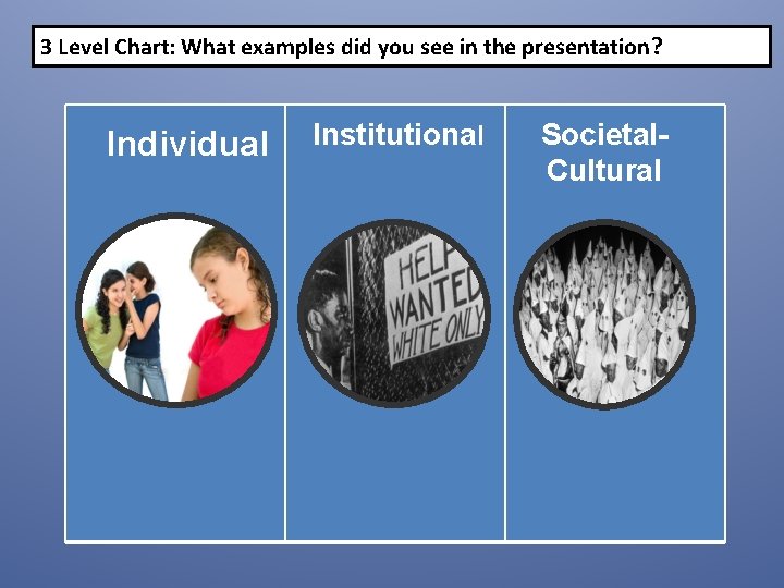 3 Level Chart: What examples did you see in the presentation ? Individual Institutional
