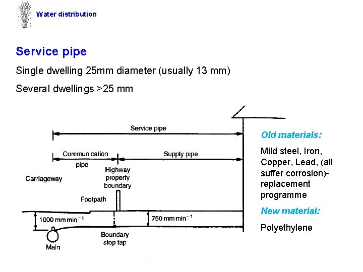 Water distribution Service pipe Single dwelling 25 mm diameter (usually 13 mm) Several dwellings