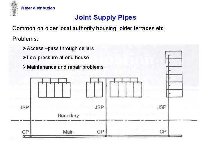 Water distribution Joint Supply Pipes Common on older local authority housing, older terraces etc.