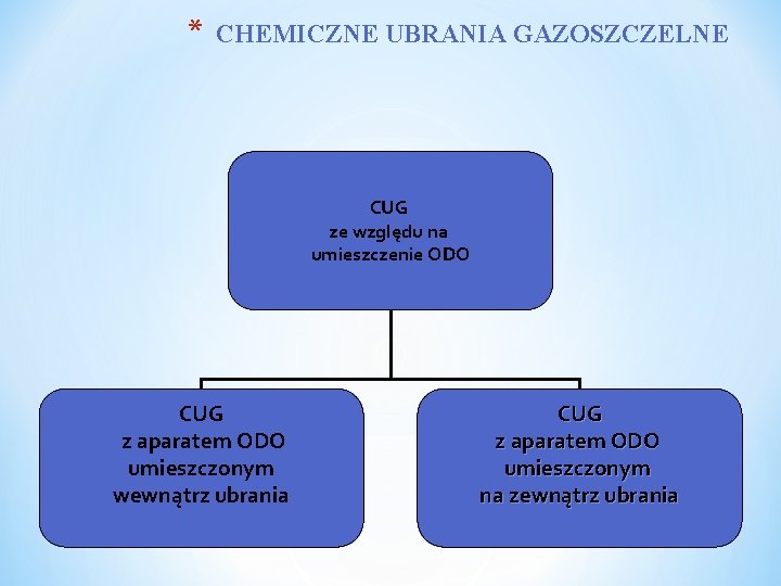 * CHEMICZNE UBRANIA GAZOSZCZELNE CUG ze względu na umieszczenie ODO CUG z aparatem ODO