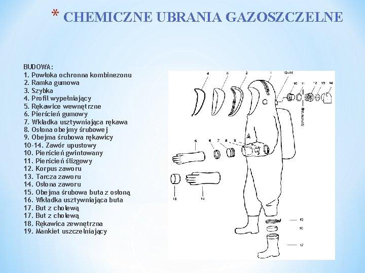 * CHEMICZNE UBRANIA GAZOSZCZELNE BUDOWA: 1. Powłoka ochronna kombinezonu 2. Ramka gumowa 3. Szybka