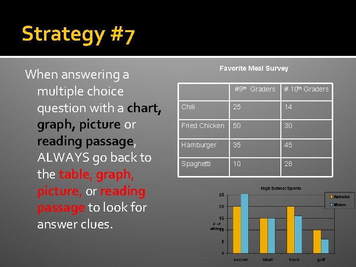 Strategy #7 When answering a multiple choice question with a chart, graph, picture or