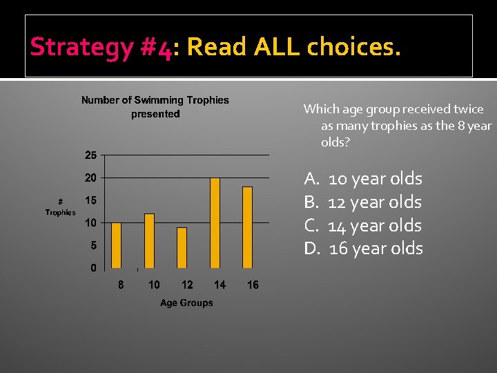 Strategy #4: Read ALL choices. Which age group received twice as many trophies as