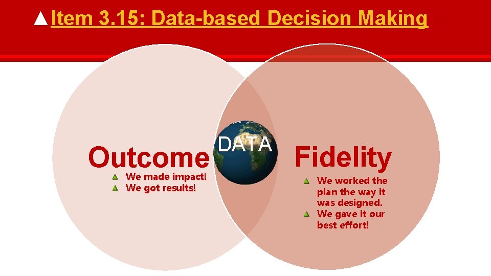 ▲Item 3. 15: Data-based Decision Making Outcome We made impact! We got results! DATA