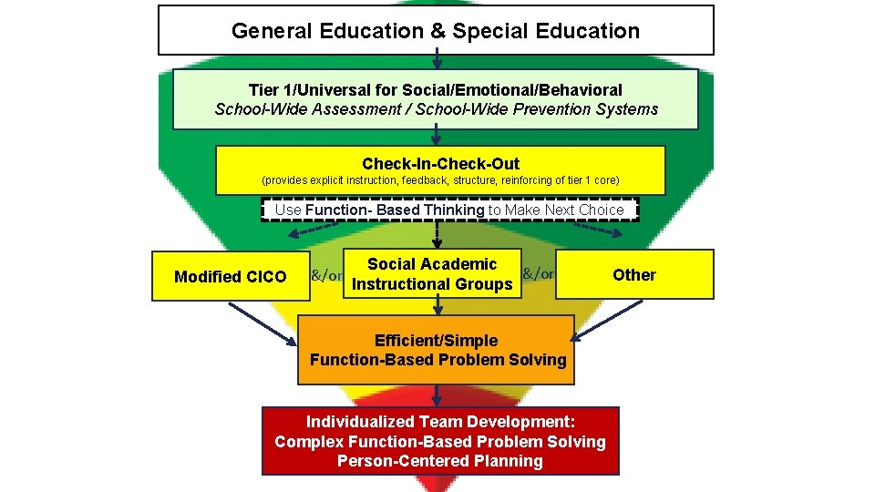 General Education & Special Education Tier 1/Universal for Social/Emotional/Behavioral School-Wide Assessment / School-Wide Prevention