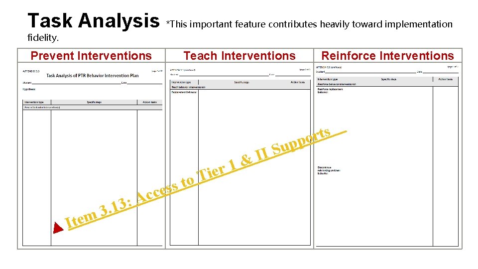 Task Analysis *This important feature contributes heavily toward implementation fidelity. Prevent Interventions Teach Interventions