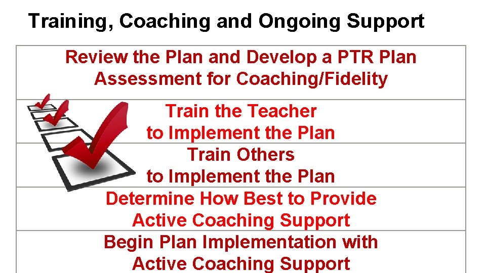 Training, Coaching and Ongoing Support Review the Plan and Develop a PTR Plan Assessment