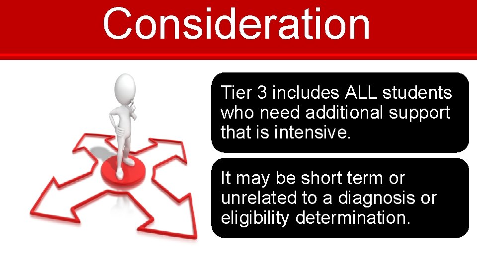 Consideration Tier 3 includes ALL students who need additional support that is intensive. It
