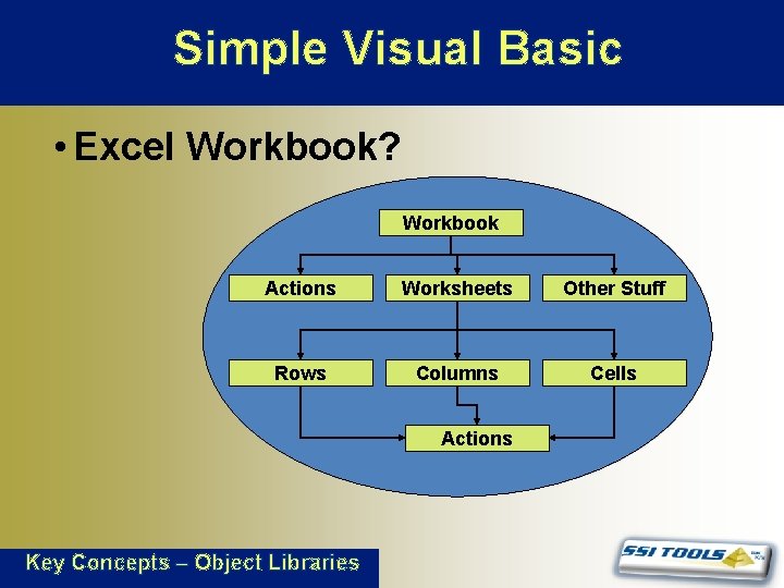 Simple Visual Basic • Excel Workbook? Workbook Actions Worksheets Other Stuff Rows Columns Cells Simple Visual Basic • Excel Workbook? Workbook Actions Worksheets Other Stuff Rows Columns Cells