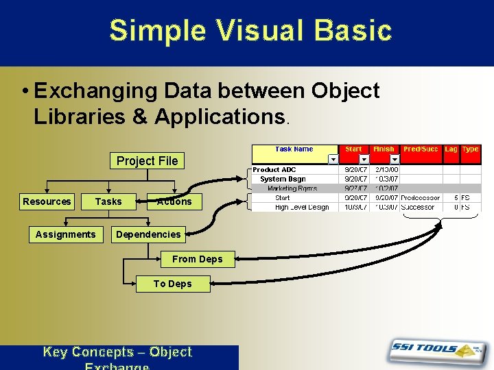 Simple Visual Basic • Exchanging Data between Object Libraries & Applications. Project File Resources Simple Visual Basic • Exchanging Data between Object Libraries & Applications. Project File Resources