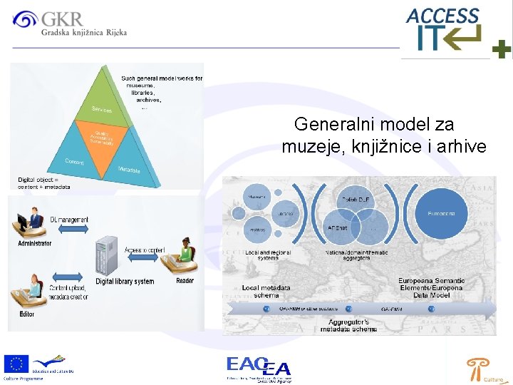 Generalni model za muzeje, knjižnice i arhive 