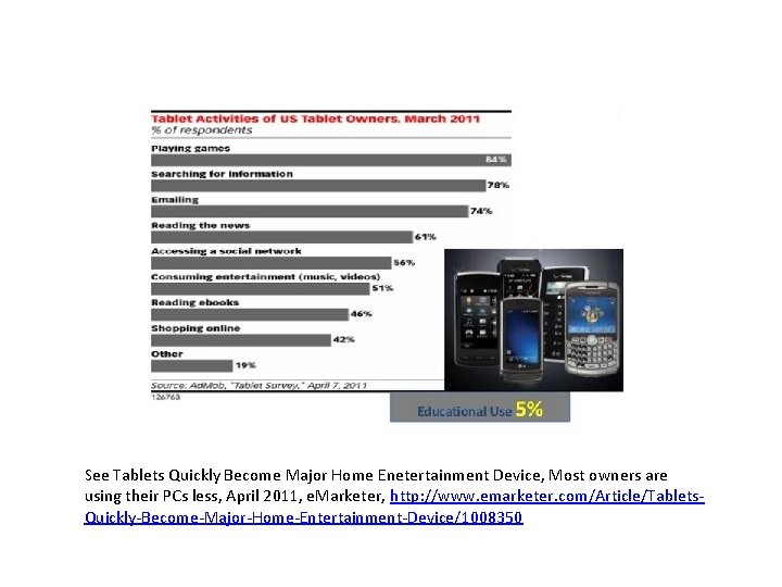 See Tablets Quickly Become Major Home Enetertainment Device, Most owners are using their PCs