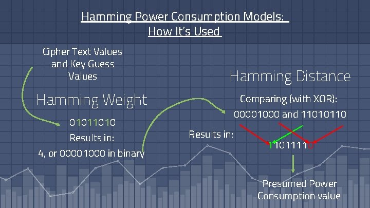 Hamming Power Consumption Models: How It’s Used Cipher Text Values and Key Guess Values