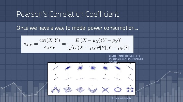 Pearson’s Correlation Coefficient Once we have a way to model power consumption. . .