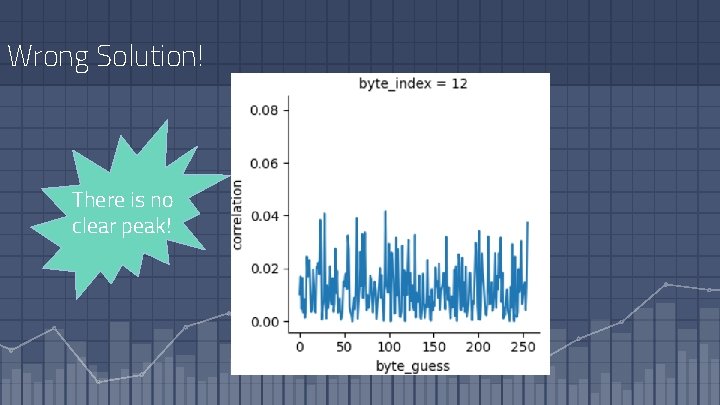 Wrong Solution! There is no clear peak! 