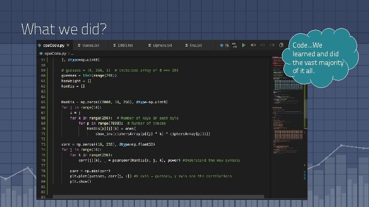 What we did? Code. . . We learned and did the vast majority of